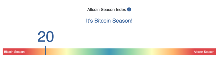 Bitcoin’s loss could be Solana’s gain – Here’s why $187 target may be in sight